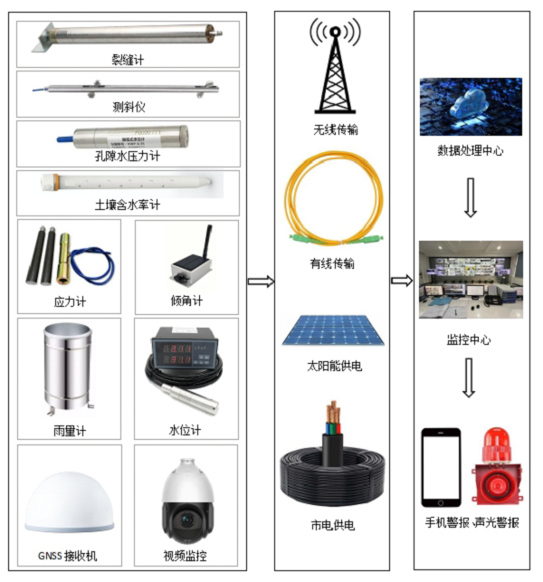 矿山，安全预警，矿山智能化建设，露天矿山，矿山监测，边坡监测，矿山智能监测系统，天宝耐特，测绘地理信息服务供应商，027-59880803