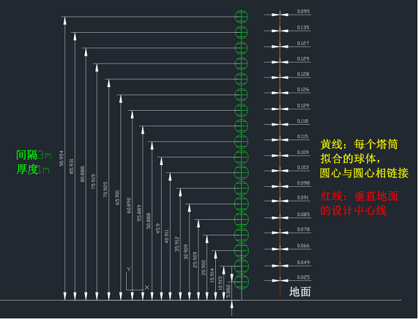 风力发电机检测，垂直度检测，清洁能源，灵光L2pro手持扫描仪，SLAM技术，三维扫描，三维建模，天宝耐特，测绘地理信息供应商，027-59880803