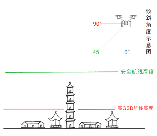 LCC空地融合技术，3D高斯泼溅技术，新会学宫，三维重建，灵光L2pro手持扫描仪，大疆无人机，航测系统，古建筑数字存档，天宝耐特，测绘地理信息解决方案提供商，027-59880803
