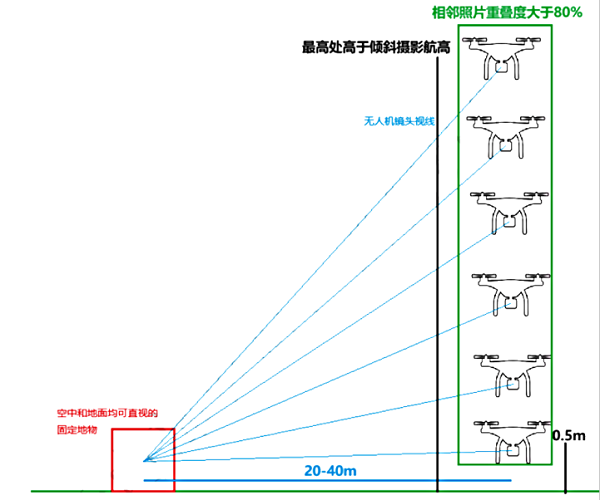LCC空地融合技术，3D高斯泼溅技术，新会学宫，三维重建，灵光L2pro手持扫描仪，大疆无人机，航测系统，古建筑数字存档，天宝耐特，测绘地理信息解决方案提供商，027-59880803