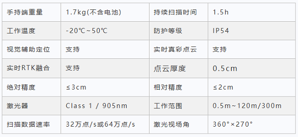 灵光L2pro手持扫描仪，地下管廊竣工验收，三维激光测量，SLAM技术，天宝耐特，测绘地理信息服务供应商，027-59880803