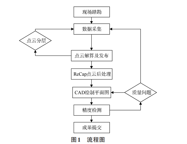 灵光L2pro手持扫描仪，地下管廊竣工验收，三维激光测量，SLAM技术，天宝耐特，测绘地理信息服务供应商，027-59880803