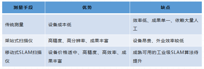 地下空间测量,三维扫描,移动式SLAM技术,灵光L2pro,手持三维扫描解决方案,地下车库信息化建模,三维重建,天宝耐特,测绘地理信息解决方案提供商,027-59880803 地下空间测量,三维扫描,移动式SLAM技术,灵光L2pro,手持三维扫描解决方案,地下车库信息化建模,三维重建,天宝耐特,测绘地理信息解决方案提供商,027-59880803
