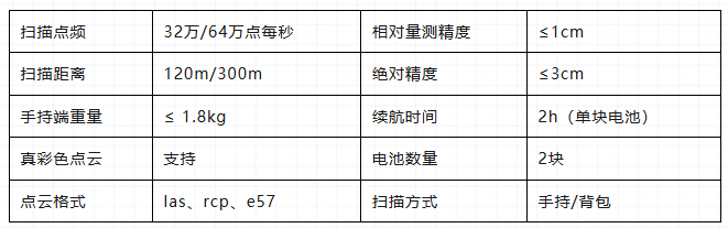 地下空间测量,三维扫描,移动式SLAM技术,灵光L2pro,手持三维扫描解决方案,地下车库信息化建模,三维重建,天宝耐特,测绘地理信息解决方案提供商,027-59880803 地下空间测量,三维扫描,移动式SLAM技术,灵光L2pro,手持三维扫描解决方案,地下车库信息化建模,三维重建,天宝耐特,测绘地理信息解决方案提供商,027-59880803