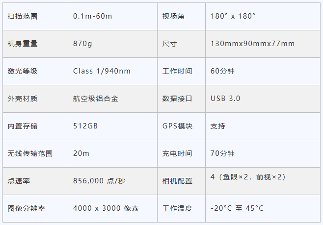 灵视P1,3D空间相机,三维重建,3D高斯泼溅技术,文化遗产保护,文旅文创,数字重建,三维扫描,历史街区数字化,天宝耐特,测绘地理信息服务供应商,027-59880803 灵视P1,3D空间相机,三维重建,3D高斯泼溅技术,文化遗产保护,文旅文创,数字重建,三维扫描,历史街区数字化,天宝耐特,测绘地理信息服务供应商,027-59880803