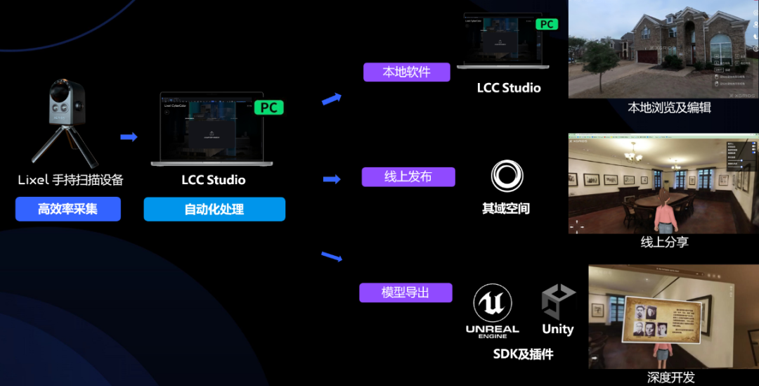 灵视P1,3D空间相机,三维重建,3D高斯泼溅技术,文化遗产保护,文旅文创,数字重建,三维扫描,历史街区数字化,天宝耐特,测绘地理信息服务供应商,027-59880803 灵视P1,3D空间相机,三维重建,3D高斯泼溅技术,文化遗产保护,文旅文创,数字重建,三维扫描,历史街区数字化,天宝耐特,测绘地理信息服务供应商,027-59880803
