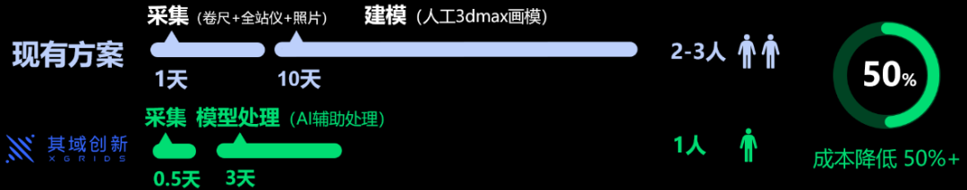 灵视P1,3D空间相机,三维重建,3D高斯泼溅技术,文化遗产保护,文旅文创,数字重建,三维扫描,历史街区数字化,天宝耐特,测绘地理信息服务供应商,027-59880803 灵视P1,3D空间相机,三维重建,3D高斯泼溅技术,文化遗产保护,文旅文创,数字重建,三维扫描,历史街区数字化,天宝耐特,测绘地理信息服务供应商,027-59880803