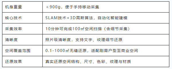 灵视P1,3D空间相机，三维全景看房，三维重建，房地产，天宝耐特，空间数字化，027-59880803