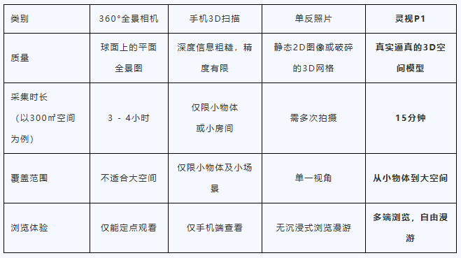 三维重建,三维数字化存档,灵视P1,空间相机,古建数字化,3D高斯泼溅,LCC模型,SLAM技术,天宝耐特,测绘地理信息服务供应商,027-59880803 三维重建,三维数字化存档,灵视P1,空间相机,古建数字化,3D高斯泼溅,LCC模型,SLAM技术,天宝耐特,测绘地理信息服务供应商,027-59880803
