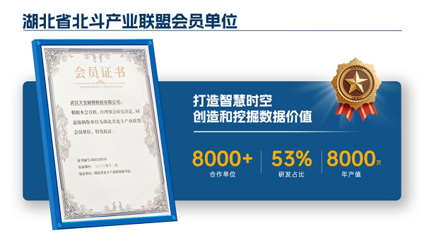 北斗产业联盟,北斗+,单北斗接收机,地基增强系统,北斗电子浮标,天宝耐特,北斗产业领域创新者,027-59880803 北斗产业联盟,北斗+,单北斗接收机,地基增强系统,北斗电子浮标,天宝耐特,北斗产业领域创新者,027-59880803