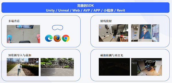 虚拟仿真，SLAM技术，3D高斯泼溅技术，三维建模，机器人仿真，LCC技术，天宝耐特，027-59880803