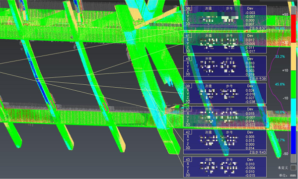 钢结构检测，大型体育馆三维扫描，三维激光扫描，天宝X9扫描仪，天宝耐特，建造施工，数字化施工管控，天宝耐特，测绘地理信息服务供应商，027-59880803