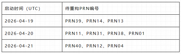 北斗在轨升级,北斗三号卫星,北斗PRN码重映射,北斗终端接收机,H12高精度接收机,天宝耐特,测绘地理信息服务供应商,027-59880803 北斗在轨升级,北斗三号卫星,北斗PRN码重映射,北斗终端接收机,H12高精度接收机,天宝耐特,测绘地理信息服务供应商,027-59880803