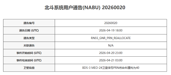 北斗在轨升级,北斗三号卫星,北斗PRN码重映射,北斗终端接收机,H12高精度接收机,天宝耐特,测绘地理信息服务供应商,027-59880803 北斗在轨升级,北斗三号卫星,北斗PRN码重映射,北斗终端接收机,H12高精度接收机,天宝耐特,测绘地理信息服务供应商,027-59880803