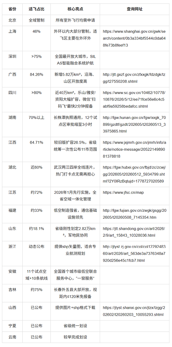 无人机飞行，无人机适飞空域，无人机航测，UOM平台，测绘，空地融合，天宝耐特，测绘地理信息服务供应商，027-59880803