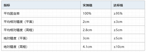 北斗，北斗PRN重映射，固件升级，H12北斗接收机，RTK接收机，GNSS设备，天宝耐特，测绘地理信息解决方案供应商