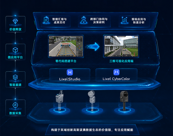 Head Solution 三维可视化展示及微应用平台，轻量化应用，天宝耐特，高斯泼溅，其域创新，实景三维，零代码构建，多源数据融合，测绘地理信息服务供应商，027-59880803