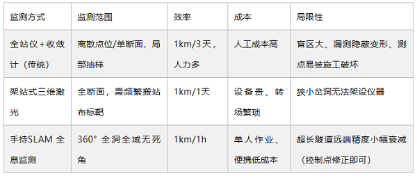 隧道变形监测,手持SLAM,其域创新,灵光L2pro,地铁监测,城市轨道交通,手持SLAM扫描仪,天宝耐特,测绘地理信息服务供应商,027-59880803 隧道变形监测,手持SLAM,其域创新,灵光L2pro,地铁监测,城市轨道交通,手持SLAM扫描仪,天宝耐特,测绘地理信息服务供应商,027-59880803