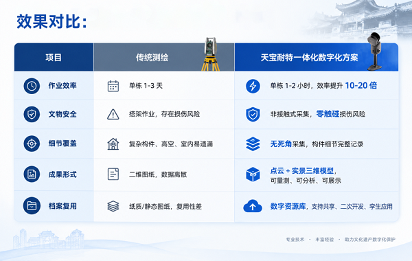 灵光L2Pro,手持SLAM,延庆里历史文化街区,历史街区数字化,三维激光扫描,3D高斯建模,三维可视化,Headsolution,文化遗产保护,非接触测绘,天宝耐特,027-59880803 灵光L2Pro,手持SLAM,延庆里历史文化街区,历史街区数字化,三维激光扫描,3D高斯建模,三维可视化,Headsolution,文化遗产保护,非接触测绘,天宝耐特,027-59880803