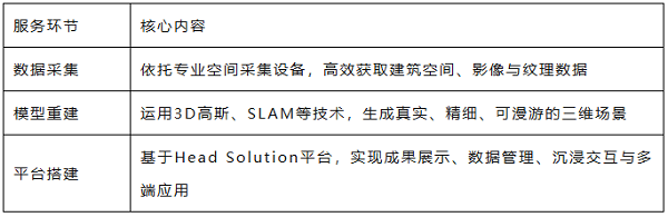 潮汕侨乡老建筑，灵视P1空间相机，3D高斯建筑建模，侨乡记忆数字档案，数字文旅三维可视化，天宝耐特，测绘地理信息服务供应商，027-59880803